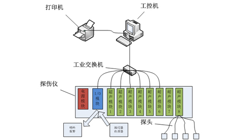 氣瓶探傷系統(tǒng)